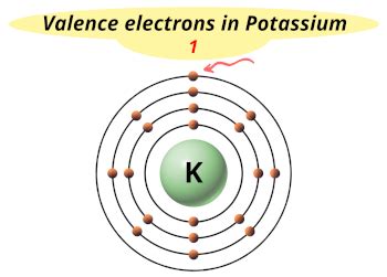 potassium (k): 1s22s22p63s23p64s1|How to Find the Valence Electrons for Potassium (K) .